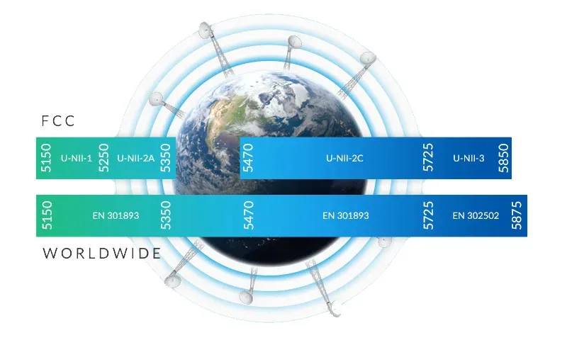 UBNT airMAX Rocket5 AC PRISM Gen2 [airPRISM, AP/Client, 5150-5875 MHz, 802.11ac, 27dBm, 2xRSMA, 1xGPS]