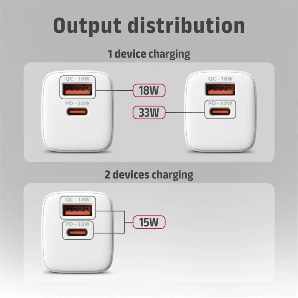 AXAGON ACU-PQ33W, GaN nabíječka do sítě 33W, USB-A + USB-C, PD3.0/PPS/QC4+/SFC2.0/Apple, bílá