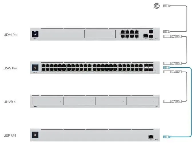 UBNT UniFi SmartPower Redundant Power System, 1x10/100/1000