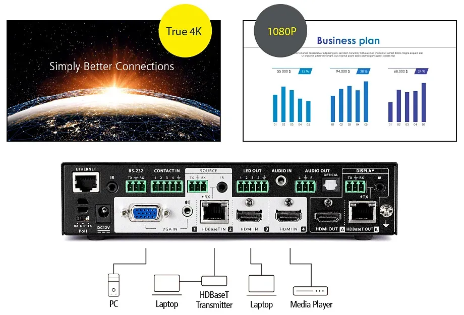 ATEN VP1421 4 x 2 True 4K Presentation Matrix Switch with Scaling, DSP, and HDBa