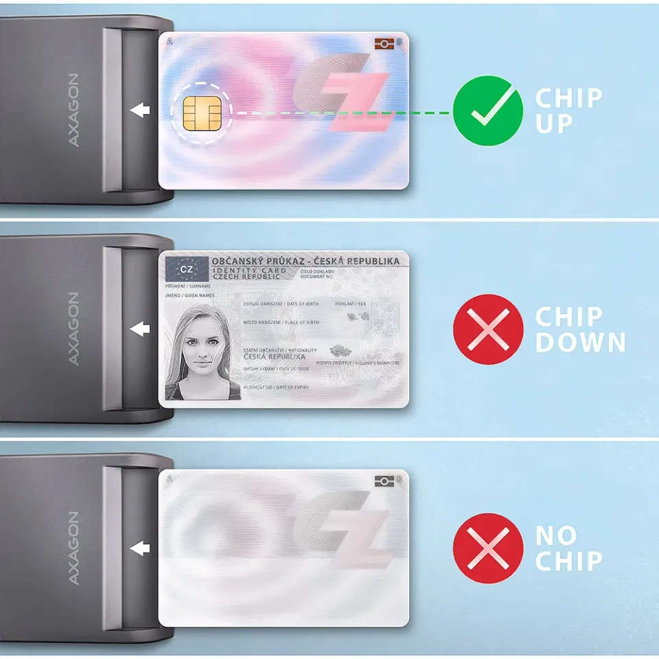 AXAGON CRE-SM3T, USB-A FlatReader čtečka kontaktních karet Smart card (eObčanka)