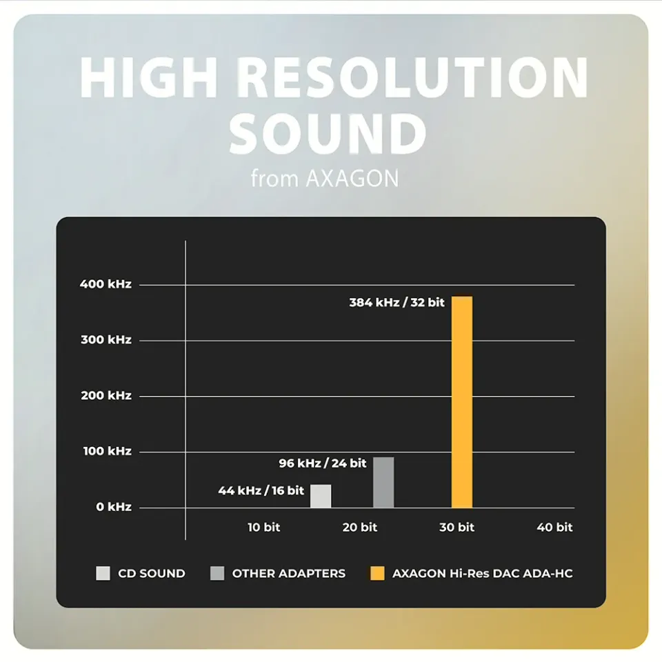 AXAGON ADA-HC, USB-C na 3.5mm jack - Hi-Res DAC audio adaptér, 384kHz/32bit, ste