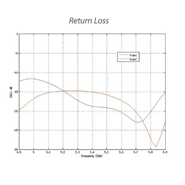 UBIQUITI LiteBeam LBE-5AC-Gen2 - LiteBeam 5AC Generation 2