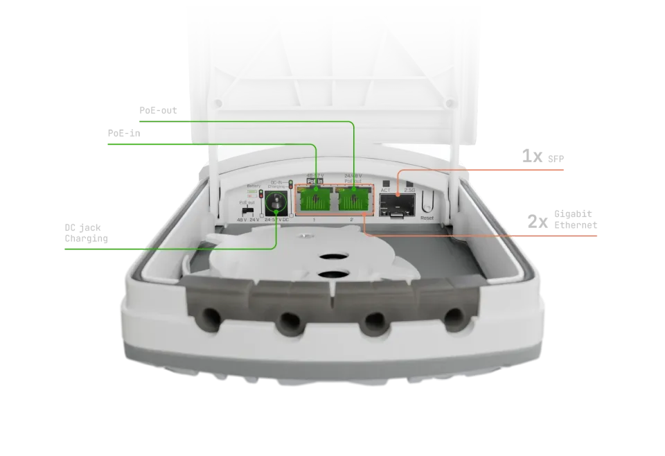 MikroTik FTC21-ups Fiber-to-Copper Converter s UPS funkcí (2 x 1G Eth, 1 x 2.5G SFP)