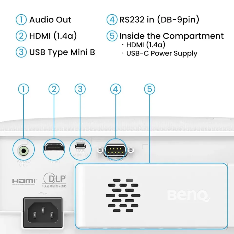 BenQ TH575i DLP Full HD, 3800ANSI, 15 000:1, HDMI, USB-C, RS232, 10W speaker, Google TV
