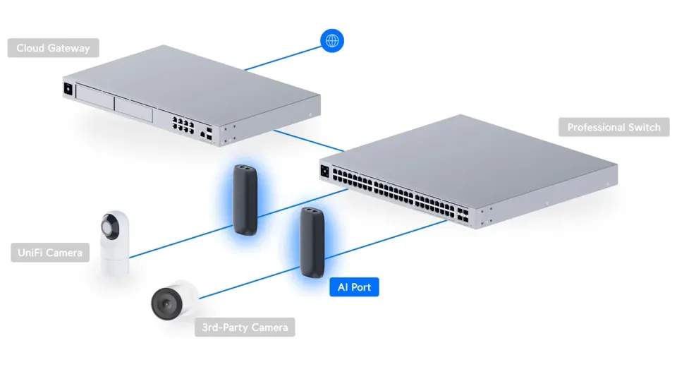 Ubiquiti UP-AI-Port - UniFi Protect AI Port