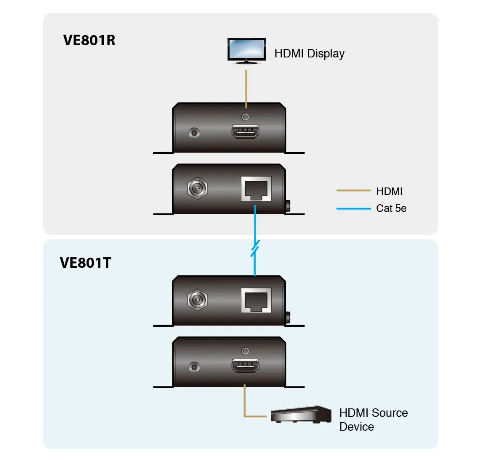 HDMI HDBaseT-Lite Receiver (4K@40m) (HDBaseT Class B)