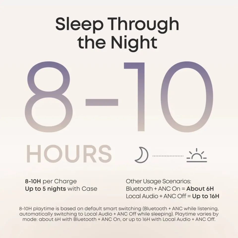 Anker Soundcore Sleep A30/ Sluchátka/ Bluetooth/ ANC/ bílá