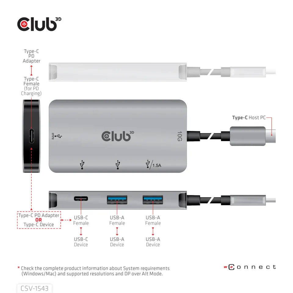 Club3D hub USB-C Gen2 PD na 2x USB-C 10G porty a 2x USB-A 10G porty