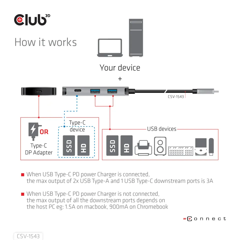 Club3D hub USB-C Gen2 PD na 2x USB-C 10G porty a 2x USB-A 10G porty