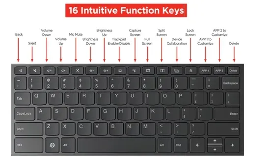 Lenovo Keyboard Pack for IDEA TAB PRO UK-CZ/SK - set klávesnice a krytu pro tabl