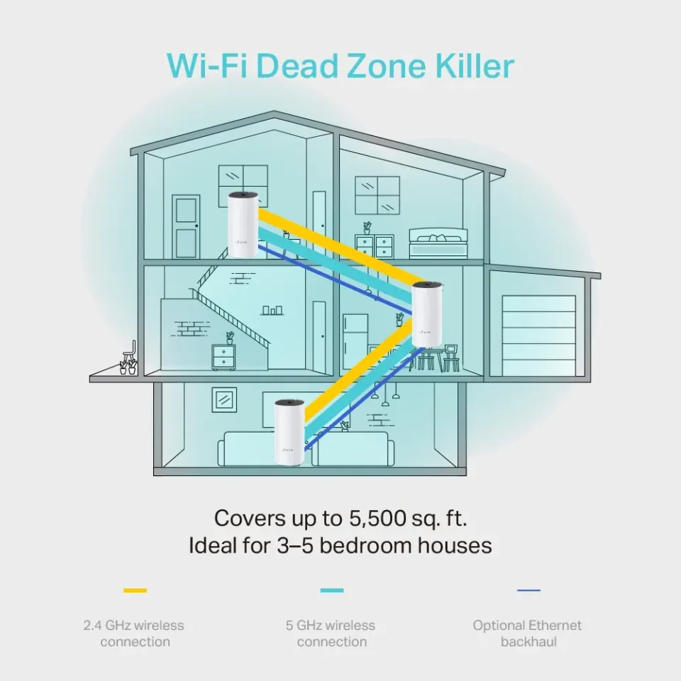 TP-LINK Deco M4 3pack WIFI pro celý dům,AC1200 Whole Home Mesh Wi-Fi System