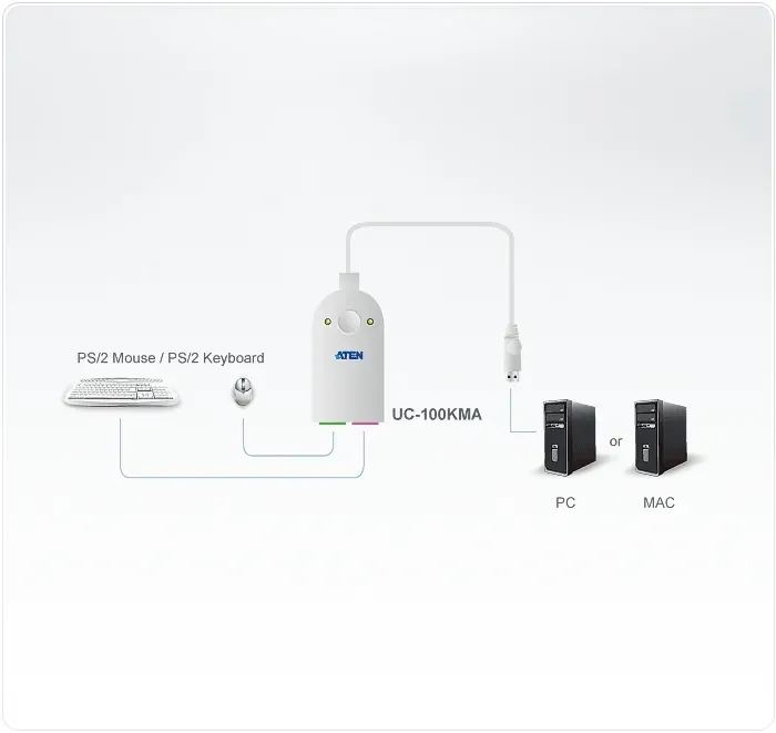 ATEN UC-100KMA Konvertor USB - 2xPS/2 (myš a klávesnice)