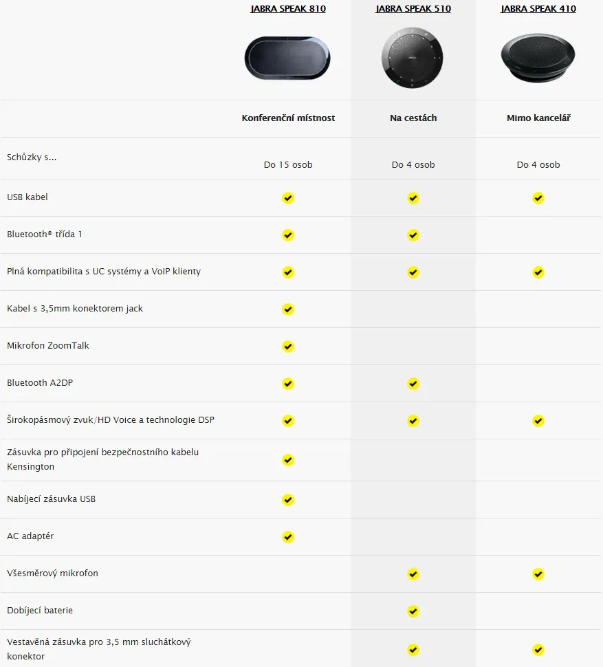 Jabra SPEAK 510, USB, BT, MS