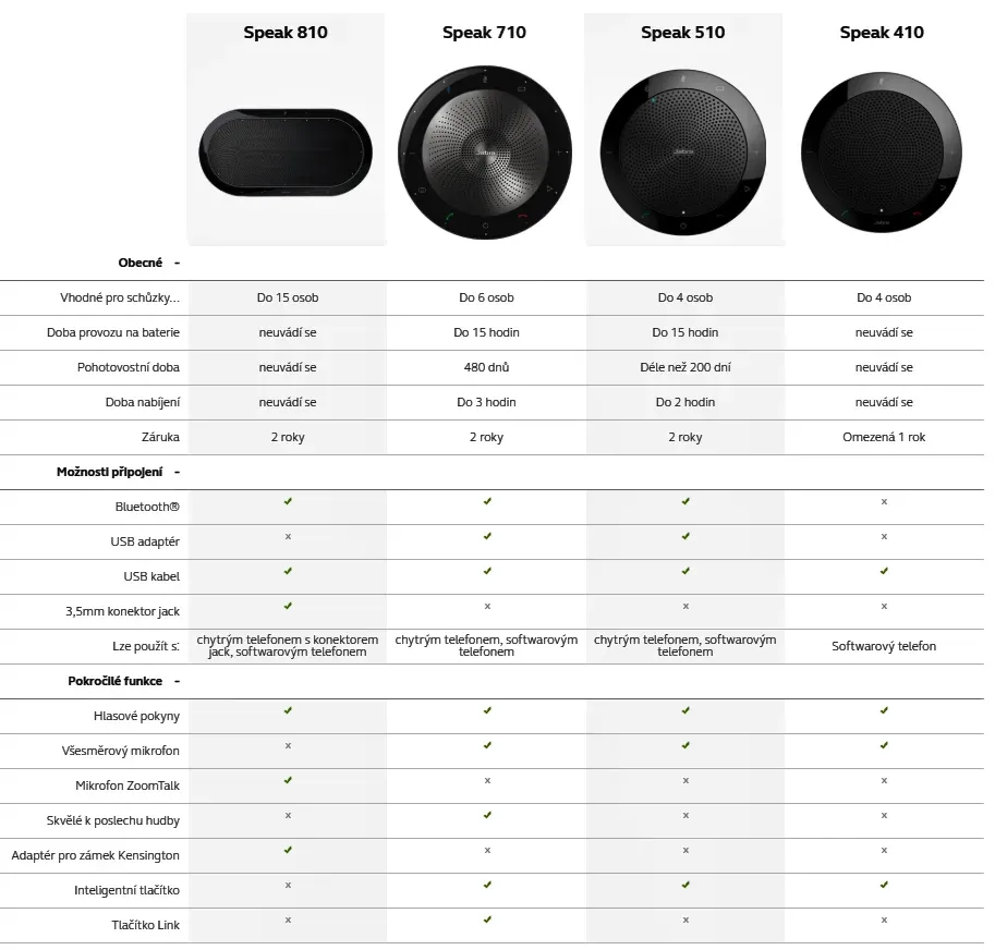 Jabra SPEAK 510, USB, BT, MS