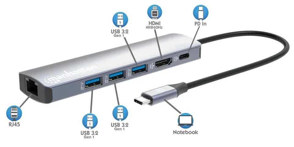MANHATTAN Dokovací stanice USB-C 6v1, 1xHDMI, 1xUSB-C, 3xUSB, 1xRJ45, šedá