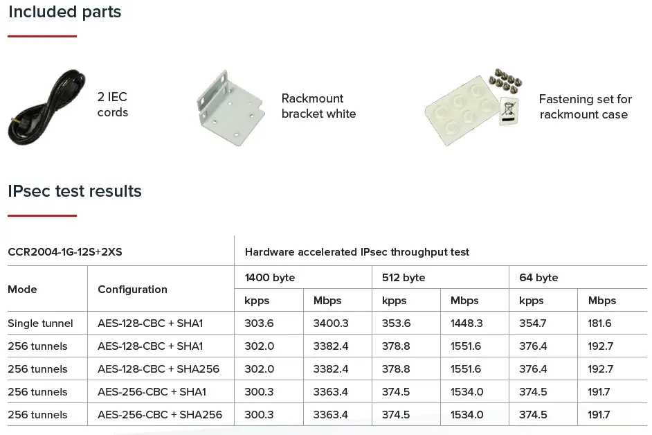 MIKROTIK Cloud Core Router, CCR2004-1G-12S+2XS