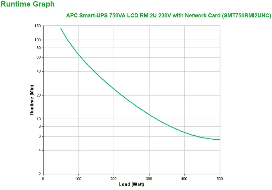APC Smart-UPS 750VA LCD RM 2U 230V (500W) with Network Card