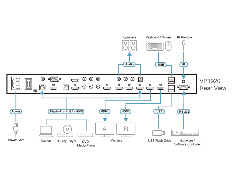 ATEN VP-1920 9 x 2 4K Presentation Matrix Switch