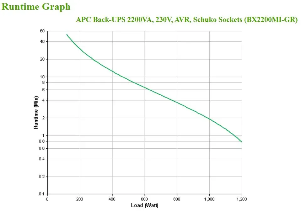 APC Back-UPS 2200VA, 230V, AVR, Schuko Sockets (1200W)