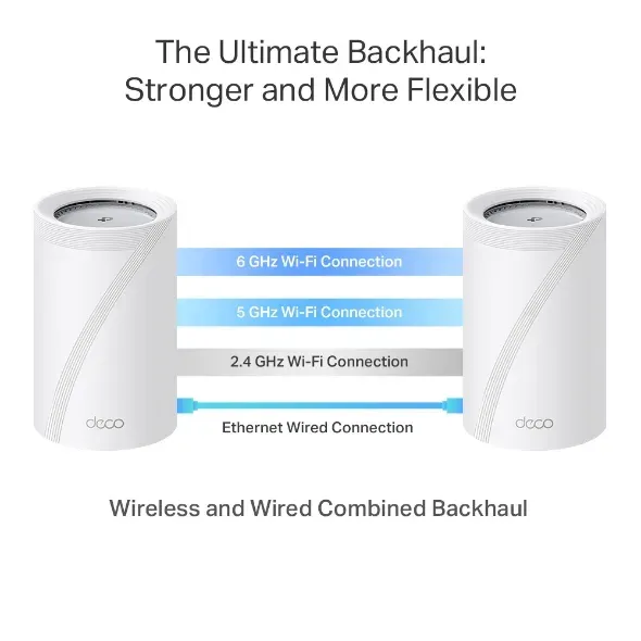 TP-link Wifi7 home mesh Deco BE65 Pro(2-pack)