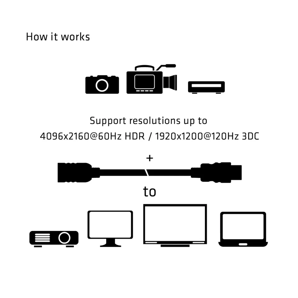 Club3D Kabel prodlužovací Rychlý HDMI 4K60HZ (M/F), 5m, černá, 26 AWG