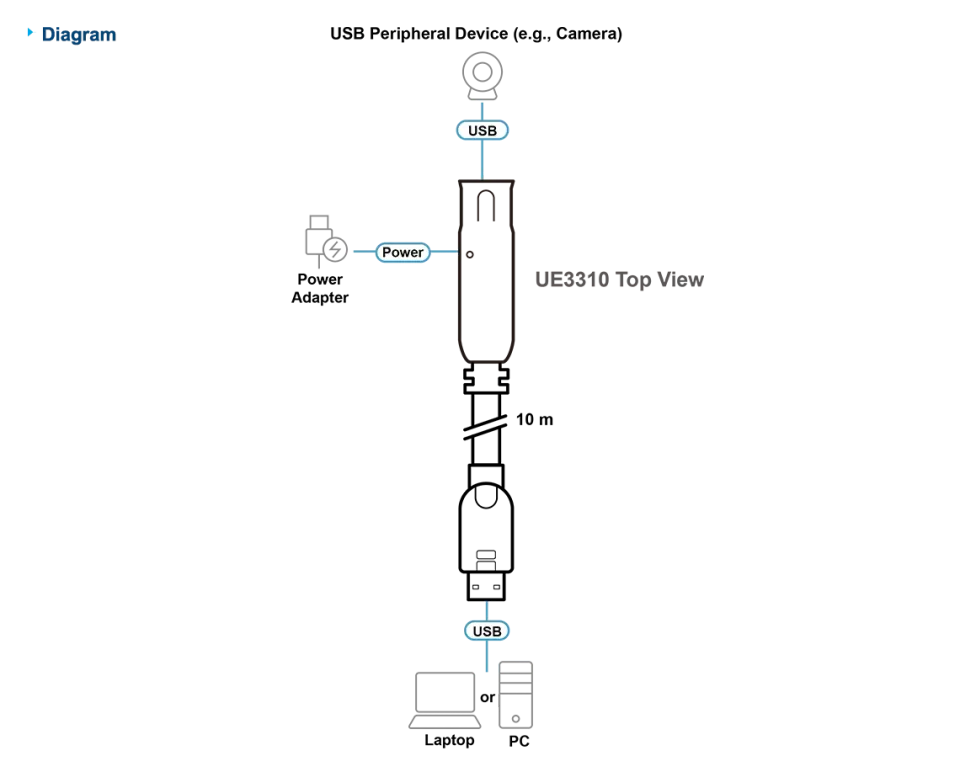 ATEN 10m USB3.1 Gen1 Extender Cable