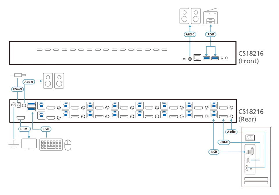 ATEN 16-Port USB 3.0 4K HDMI KVM Switch