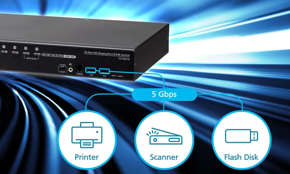 ATEN 16-Port USB 3.0 4K HDMI KVM Switch