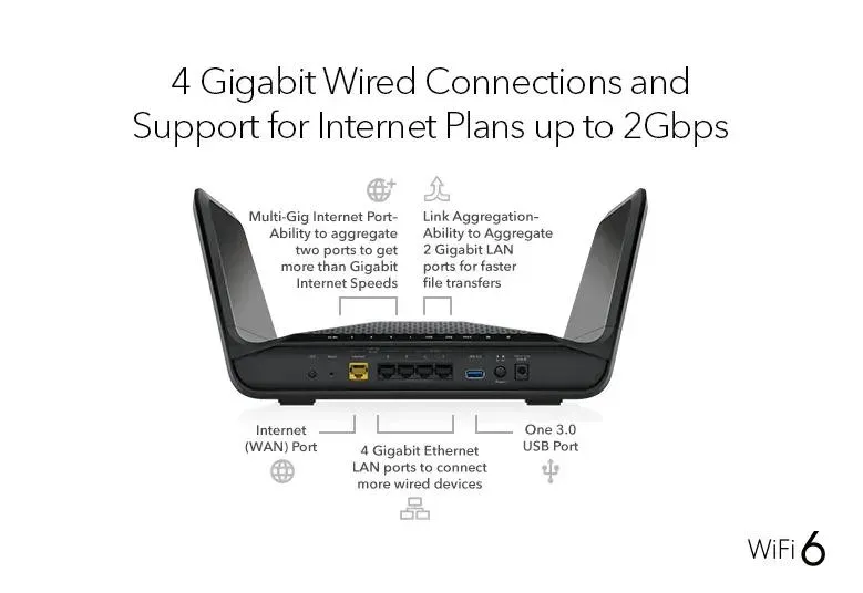 Netgear 5PT TRI-BAND 8-STREAM AX6600 ROUTER