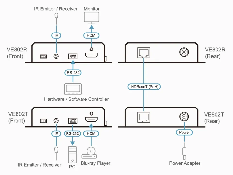 HDMI HDBaseT-Lite Extender with POH (4K@40m) (HDBaseT Class B)