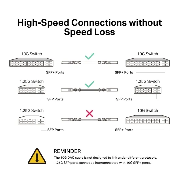 TP-Link TL-SM5220-1M - SFP+ DAC kabel, 10Gbps, 1m
