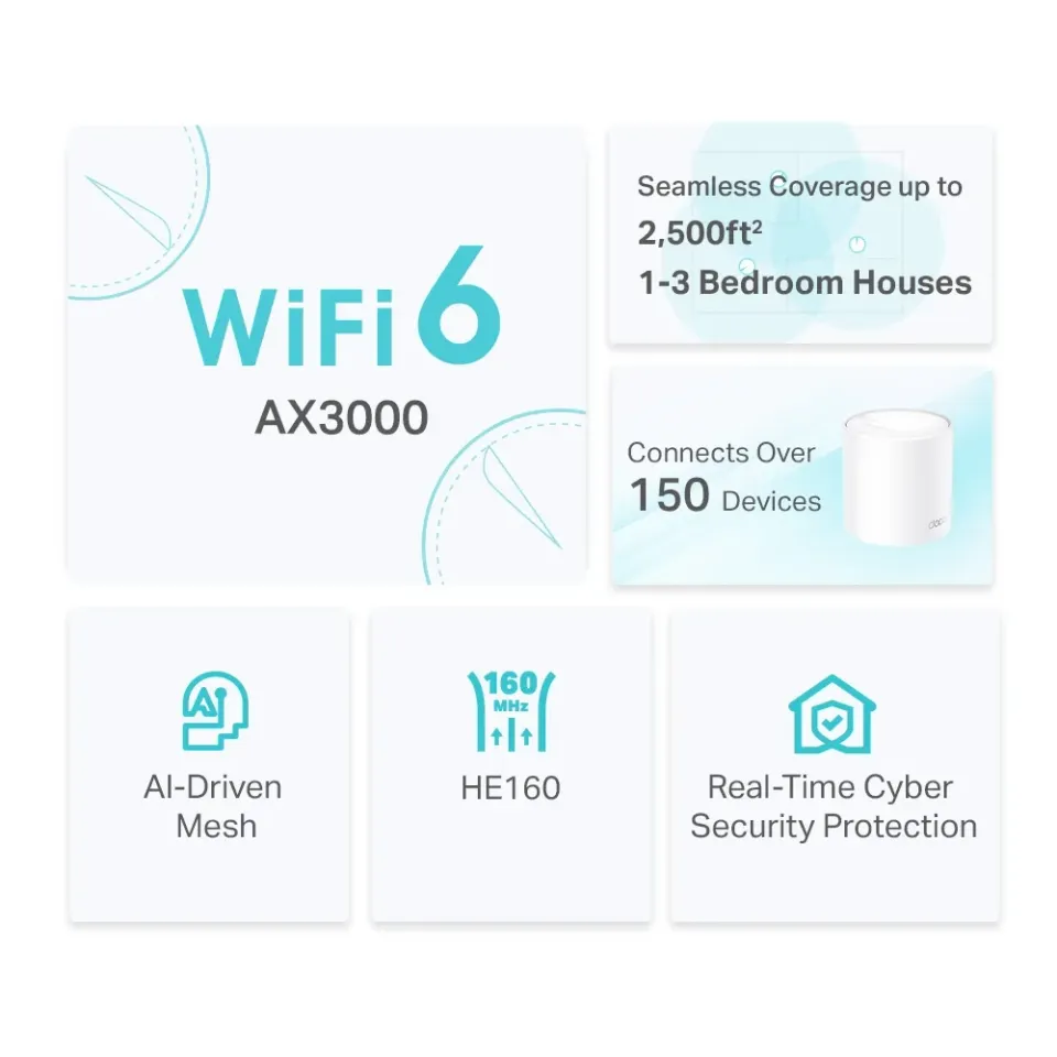 TP-Link Deco X50(1-pack) - AX3000 Wi-Fi 6 Mesh systém pro pokrytí celé domácnost