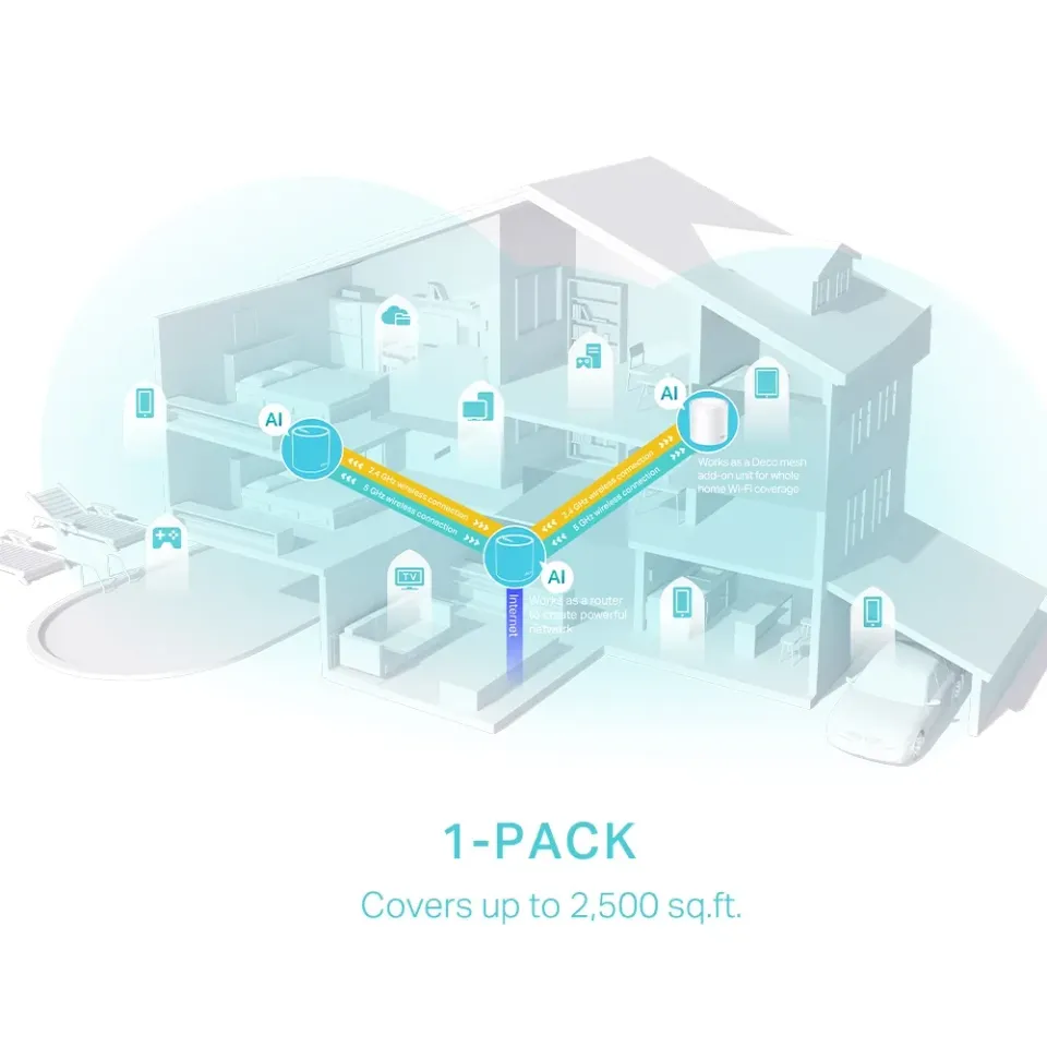 TP-Link Deco X50(1-pack) - AX3000 Wi-Fi 6 Mesh systém pro pokrytí celé domácnost