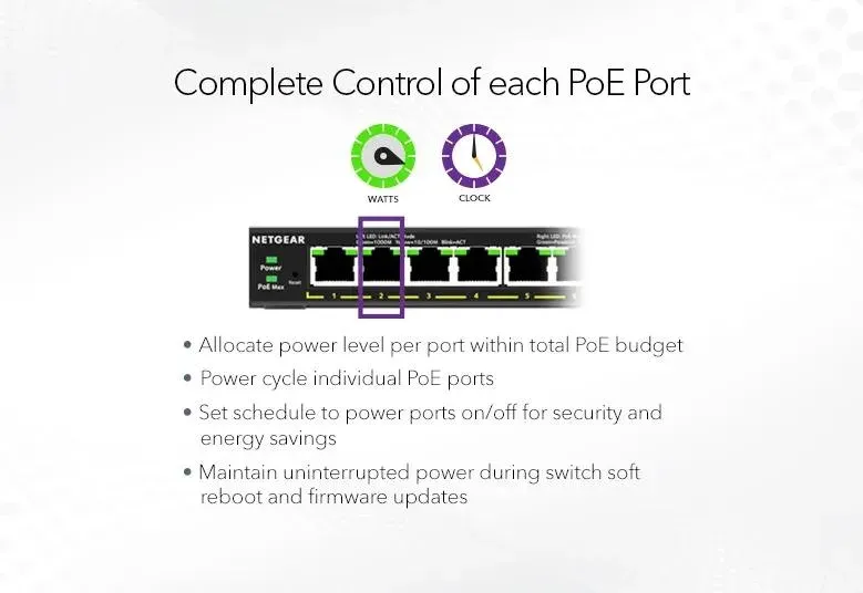 Netgear 16PT GE PLUS SWCH W/ POE+
