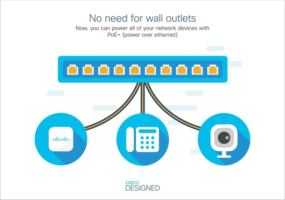 Cisco CBS110-24T-EU