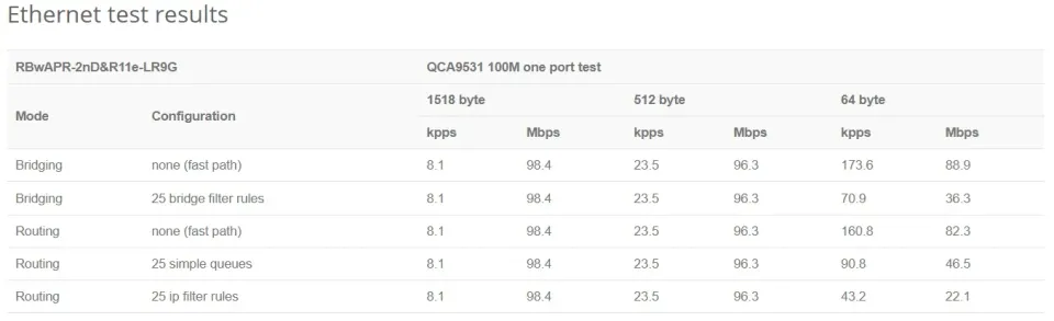 MikroTik RBwAPR-2nD&R11e-LR9G, wAP LR9G kit pro 915MHz