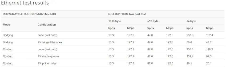 MikroTik RB924iR-2nD-BT5&BG770A&R11e-LR8G, KNOT LR8G kit