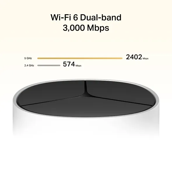 Halo E85X(2-pack) AX3000 Home Mesh WiFi6 system