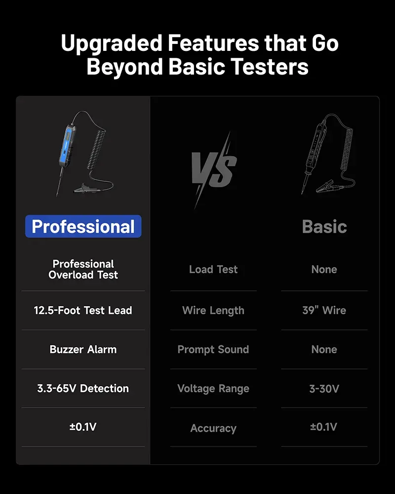 TOPDON Tester automobilových elektrických obvodů CT100/12V, 24V, 36V/měření 3,3-65VDC/max 1,2A