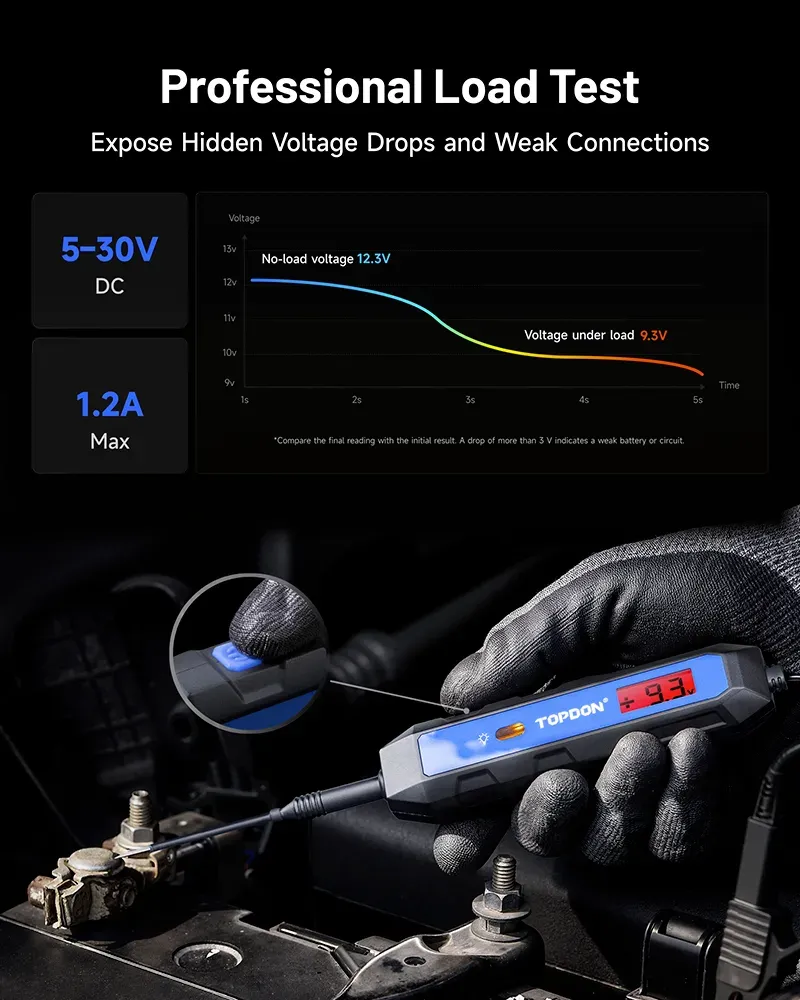 TOPDON Tester automobilových elektrických obvodů CT100/12V, 24V, 36V/měření 3,3-65VDC/max 1,2A