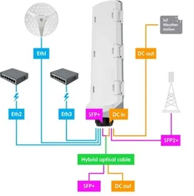 MikroTik CSS606-1G-2Gi-3S+OUT, GPERx6