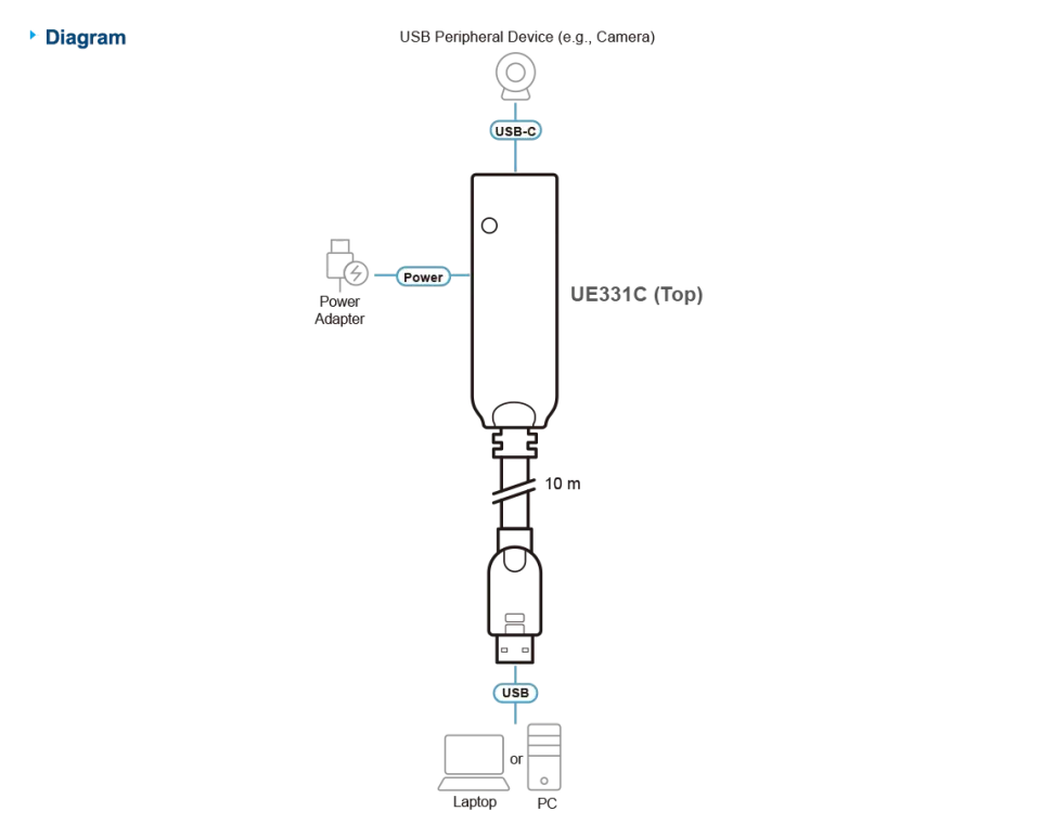 Aten UE331C-AT-G 10 M USB 3.2 Gen1 Extender Cable