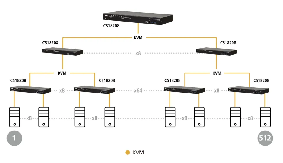 Aten 8-Port USB3.0 4K HDMI KVM Switch