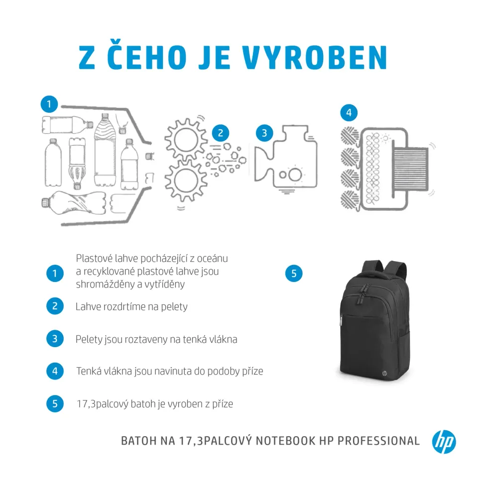 HP Renew Business Backpack - batoh na NTB 17.3"
