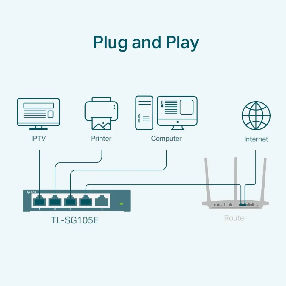 TP-LINK TL-SG105E GBit managed switch, 5x 10/100/1000Mbps 5port, steel case, Green power