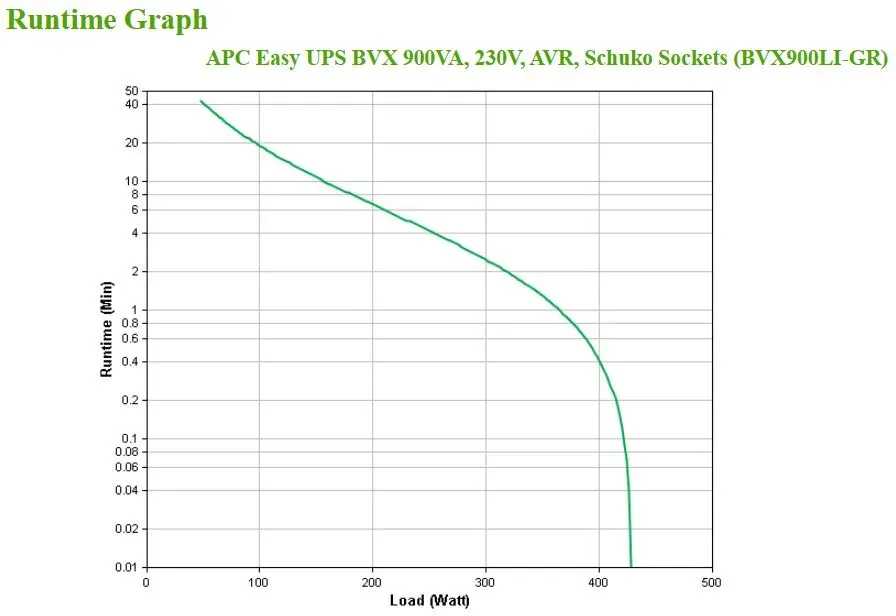 APC Easy-UPS 900VA, 230V, AVR, Schuko Sockets