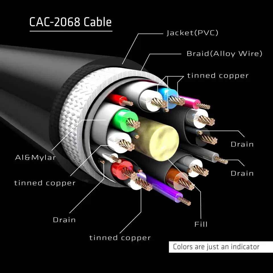 Club3D Certifikovaný Kabel DisplayPort 1.4 HBR3 8K60Hz (M/M), 2m