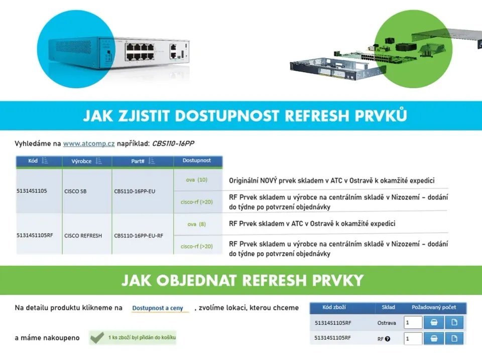 Cisco CBS350-48T-4X-EU (48xGbE,4xSFP+) - REFRESH
