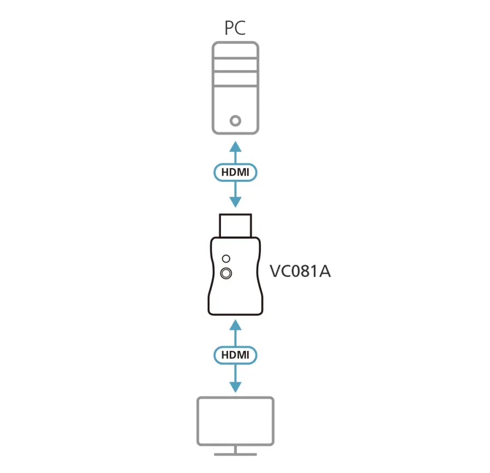 ATEN VC081-AT HDMI EDID Emulator Adapter